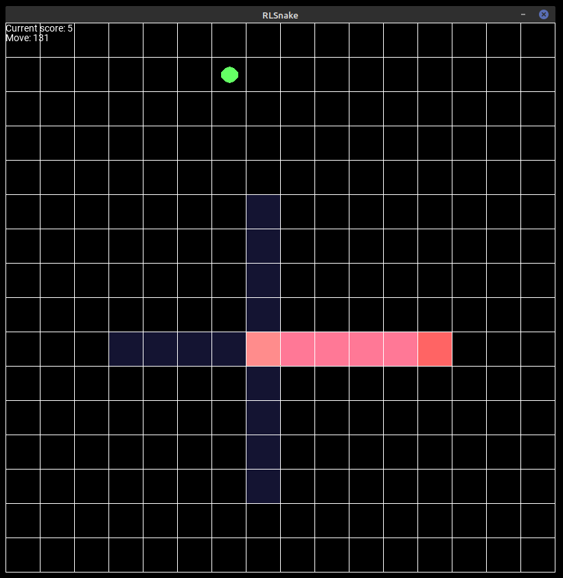 Teaching AI to play Snake with Reinforcement Learning – KejiTech